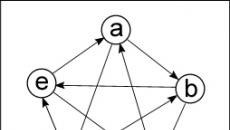 Применение теории графов при решении логических задач