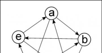 Застосування теорії графів під час вирішення логічних завдань