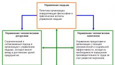 Teori ekonomi modal manusia Analisis pendekatan pengaruh modal manusia terhadap pertumbuhan ekonomi, analisis data empiris untuk Rusia