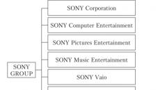 Pravne informacije Sony prati Zen u svom radu