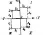 Pravougaoni koordinatni sistem Koordinate tačaka i vrste koordinatnog sistema