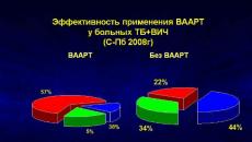 HIV - leči li se u ranim fazama?