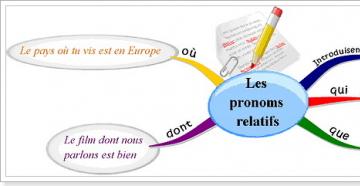 Kata ganti demonstratif dalam bahasa Perancis