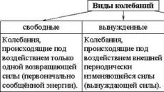 O fizici čvrstih vibracionih sistema i o destruktivnom efektu rezonance