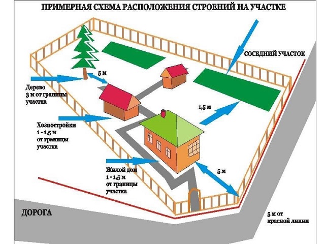 Создать схему расположения дома на земельном участке онлайн